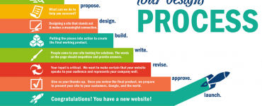 web-design-process